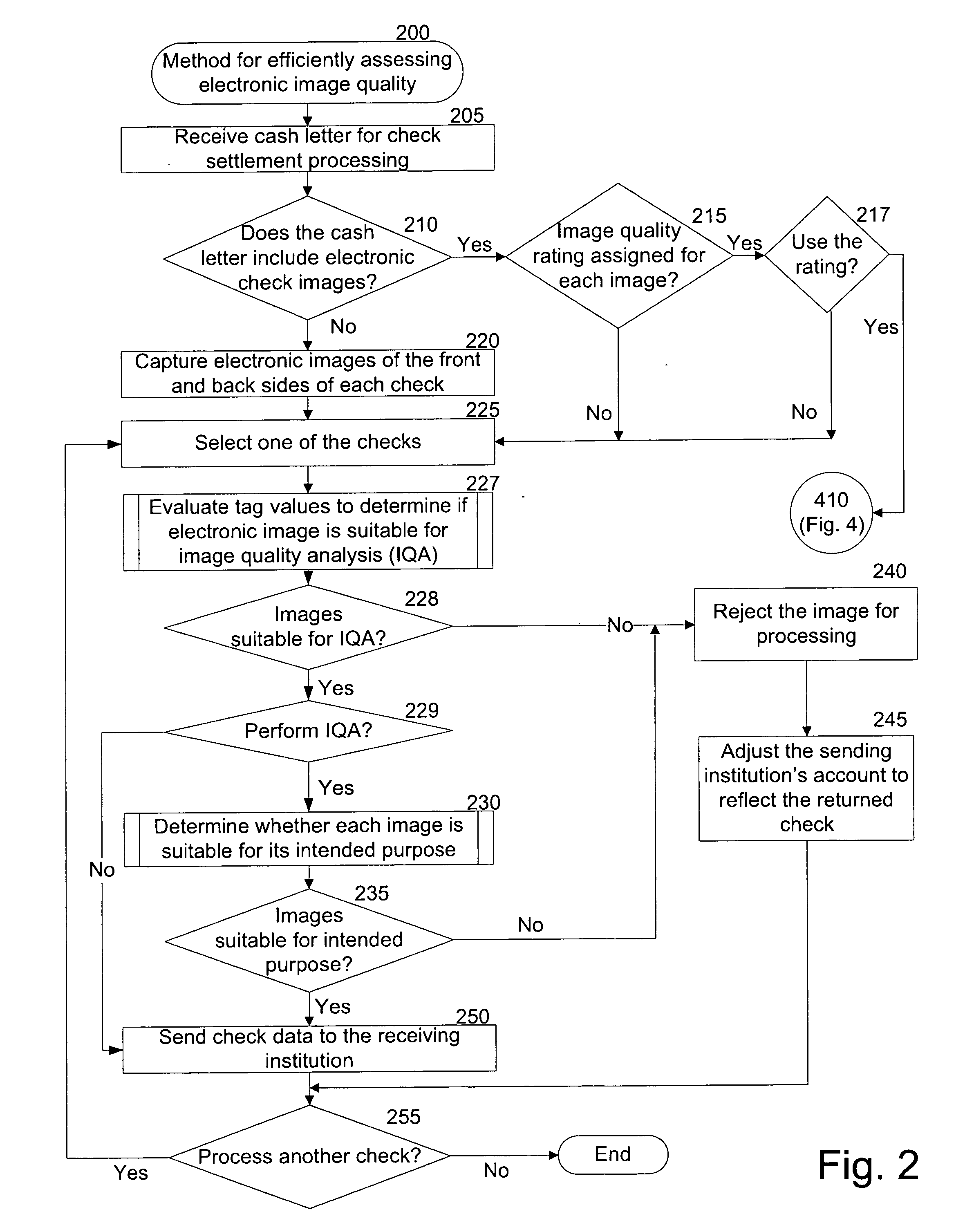 Tag validation for efficiently assessing electronic check image quality