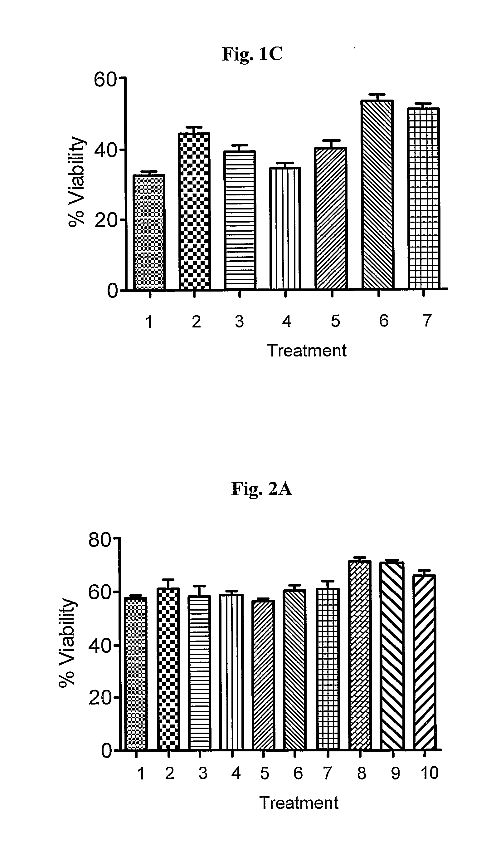Pharmaceutical compositions for treatment of parkinsons disease