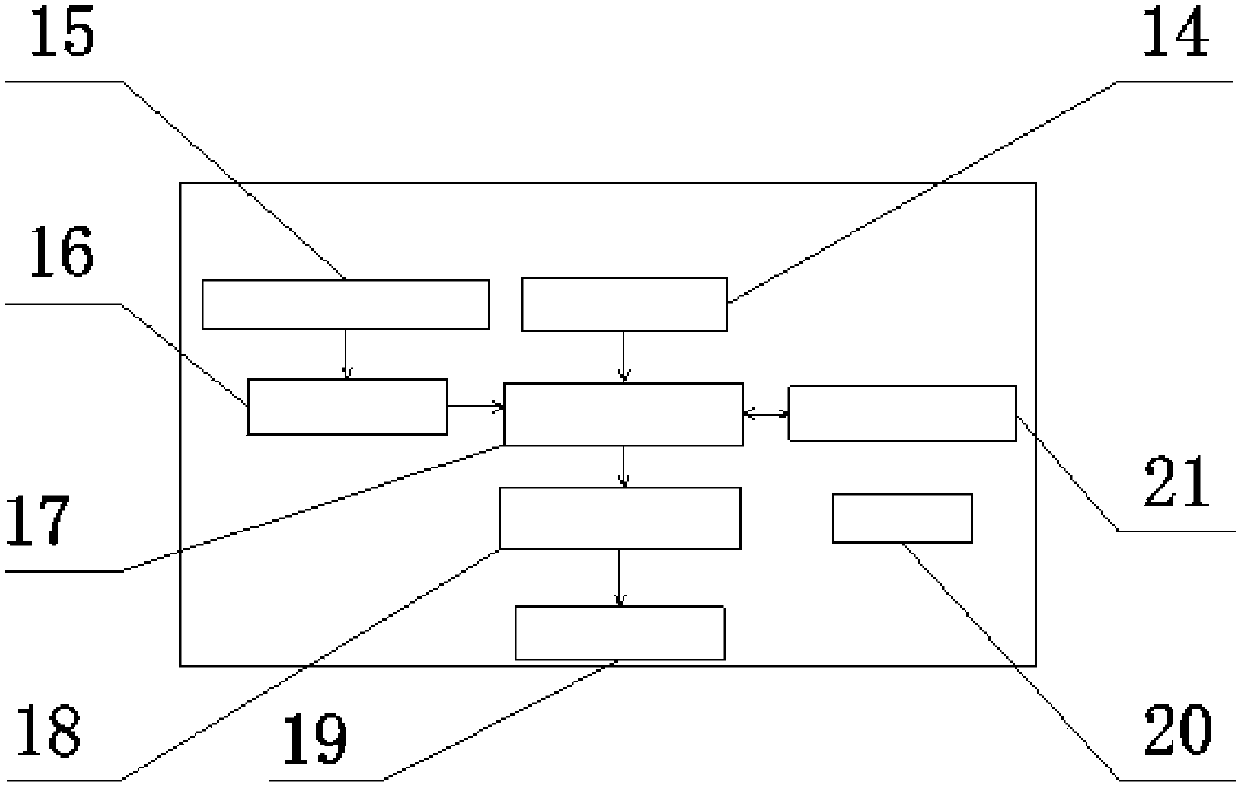 A gis-based vehicle active speed limit system and its operating method