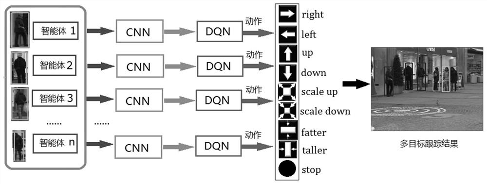 Multi-target tracking method based on multi-agent deep reinforcement learning