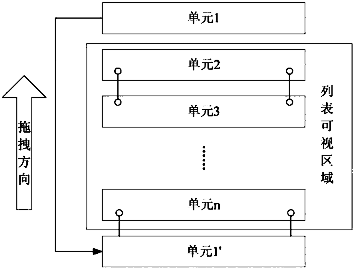 A method and device for displaying a list