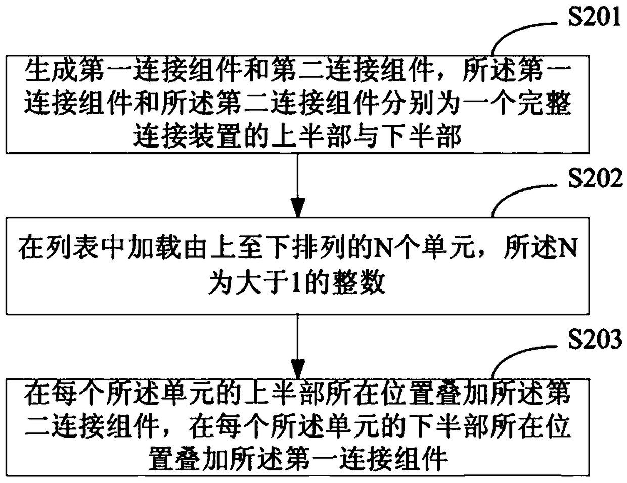 A method and device for displaying a list