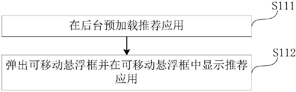 Application recommendation method applied to mobile terminal, mobile terminal and storage device