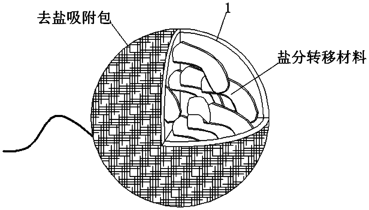 Bagged low-salt bean paste and production and processing method thereof