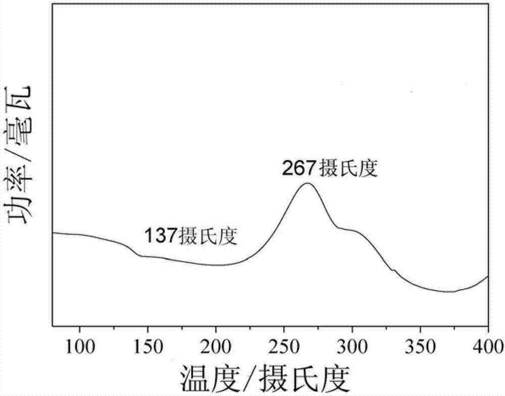 Polyether sulphone material containing phenoxy aliphatic chain boric acid ester side chain and preparation method of material