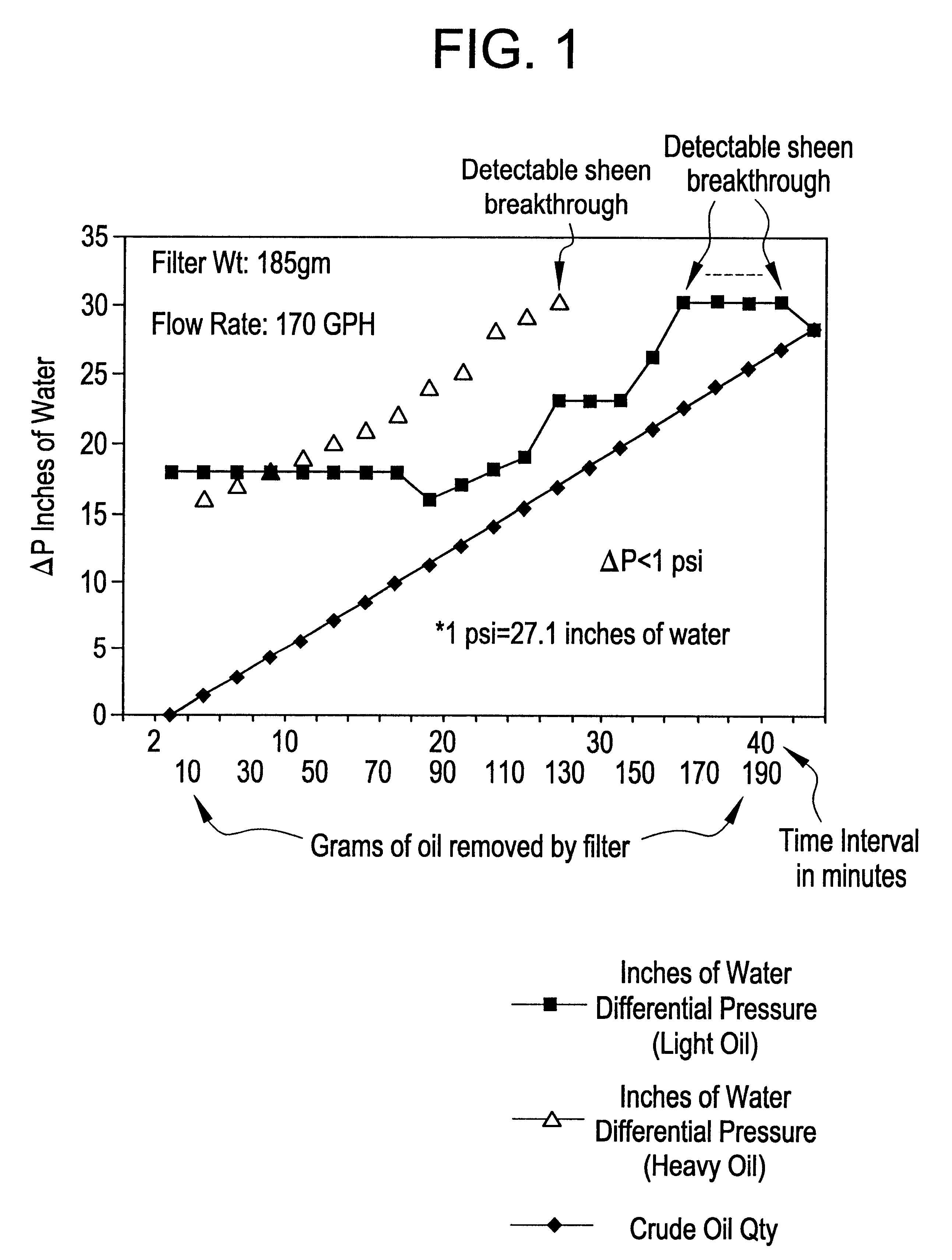 Method and apparatus for removing pernicious contaminants from bilgewater discharge