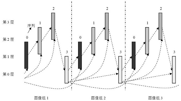 An Adaptive QP Cascading Method for Low-Latency Video Coding