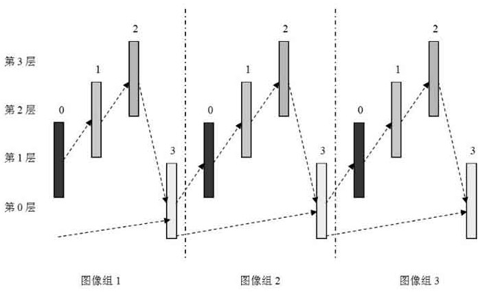 An Adaptive QP Cascading Method for Low-Latency Video Coding