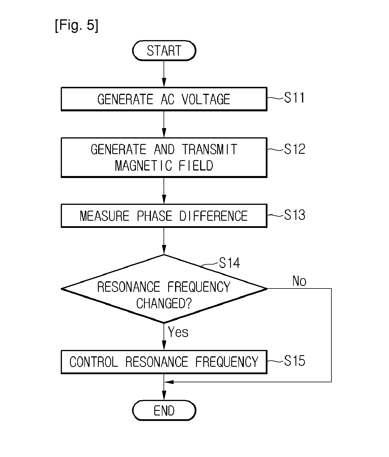 Energy transmission apparatus and method