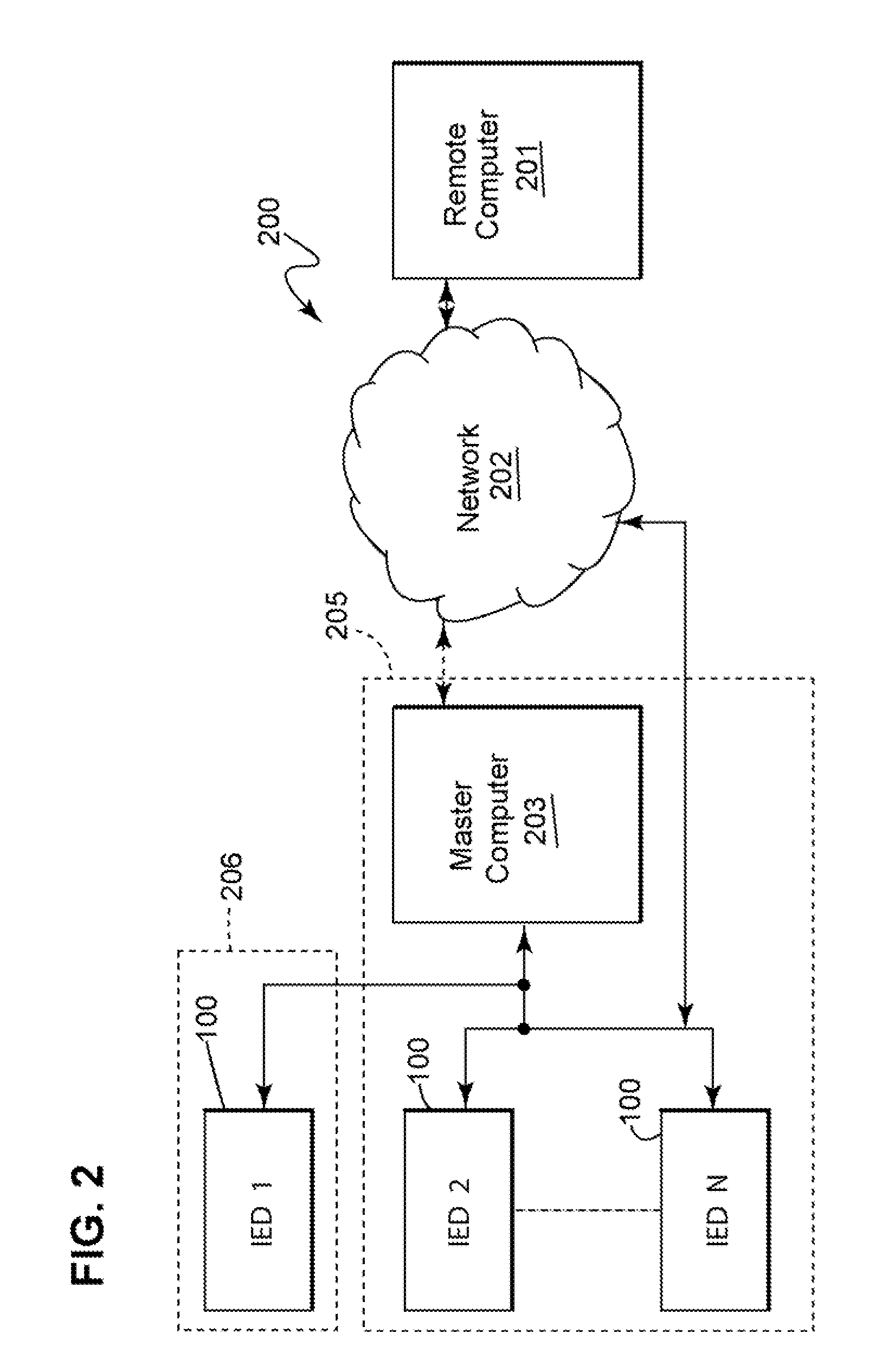Apparatus, methods, and system for role-based access in an intelligent electronic device