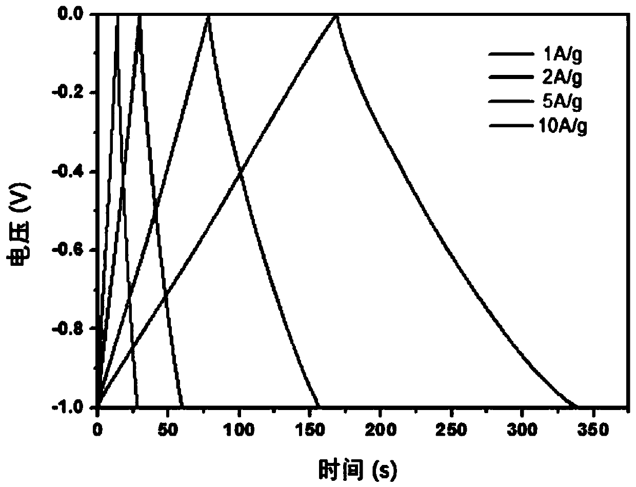 Preparation method of metallic single-walled carbon nanotube-graphene aerogel composite electrode material