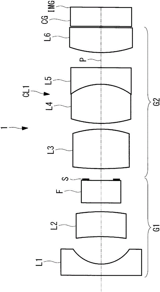 Endoscope objective optical system