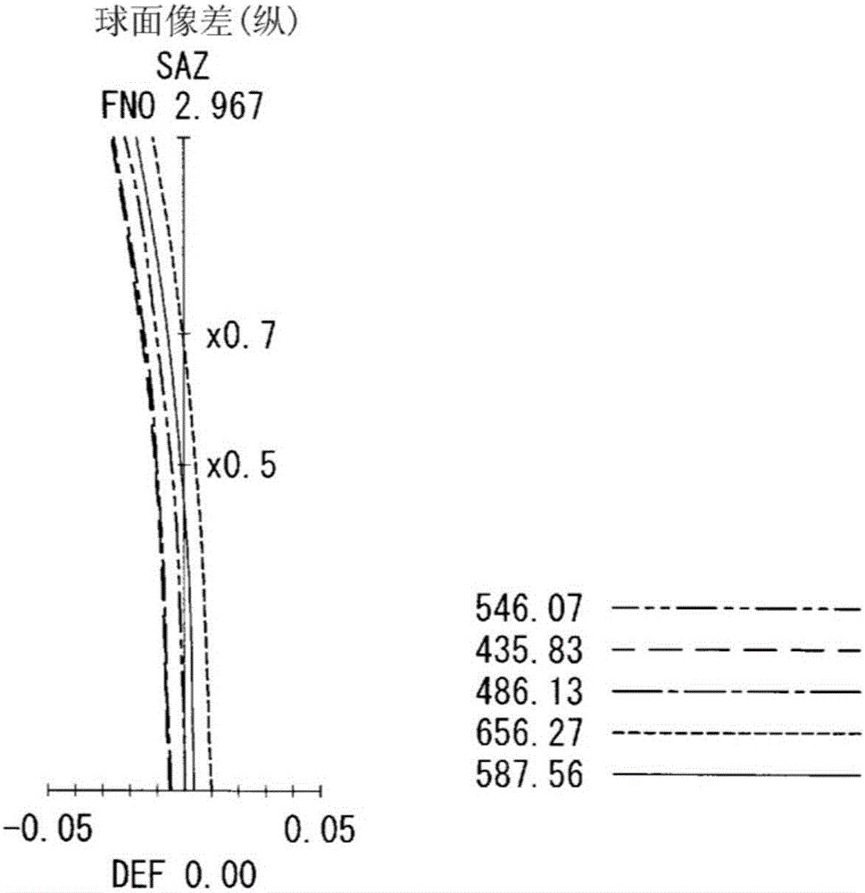 Endoscope objective optical system