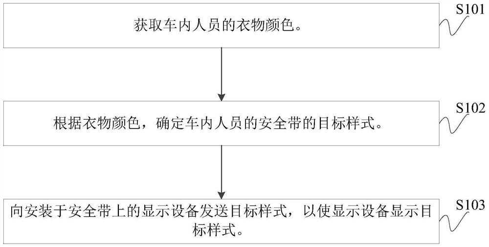 Intelligent display method and system for safety belt