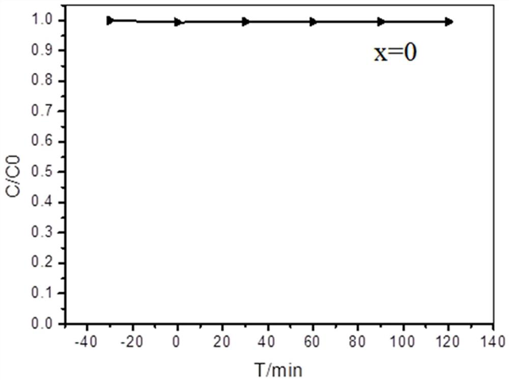 a kind of ag  <sub>8</sub> w  <sub>4</sub> o  <sub>8</sub> /c  <sub>3</sub> no  <sub>4</sub> Preparation method and application of visible light catalytic composite material