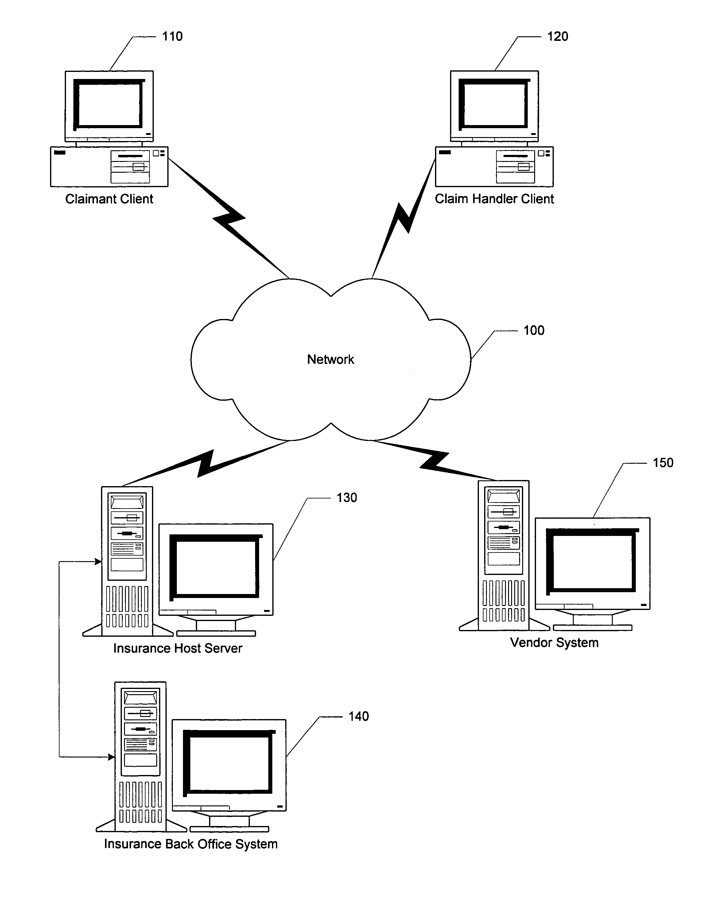 Providing evaluation and processing of line items