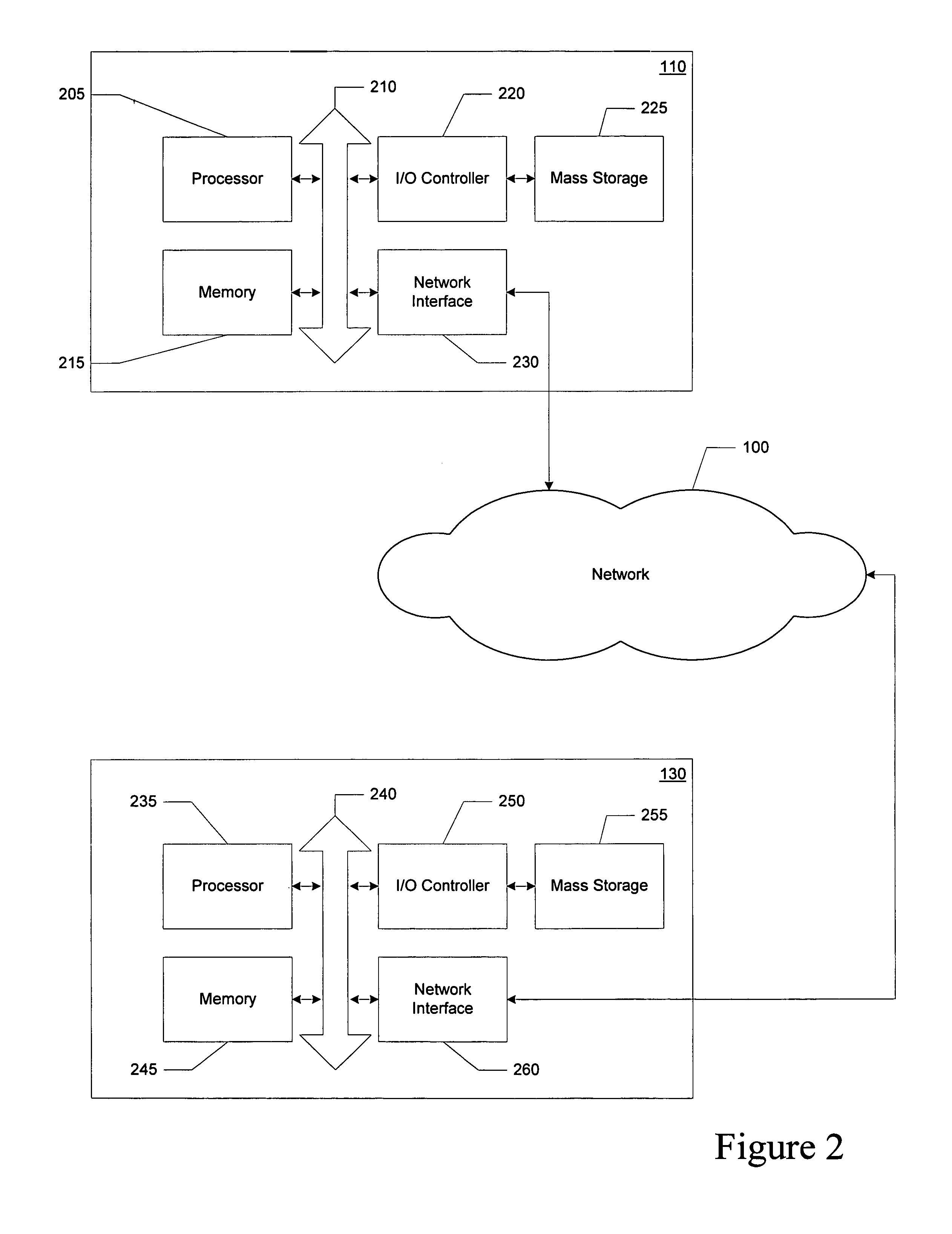 Providing evaluation and processing of line items