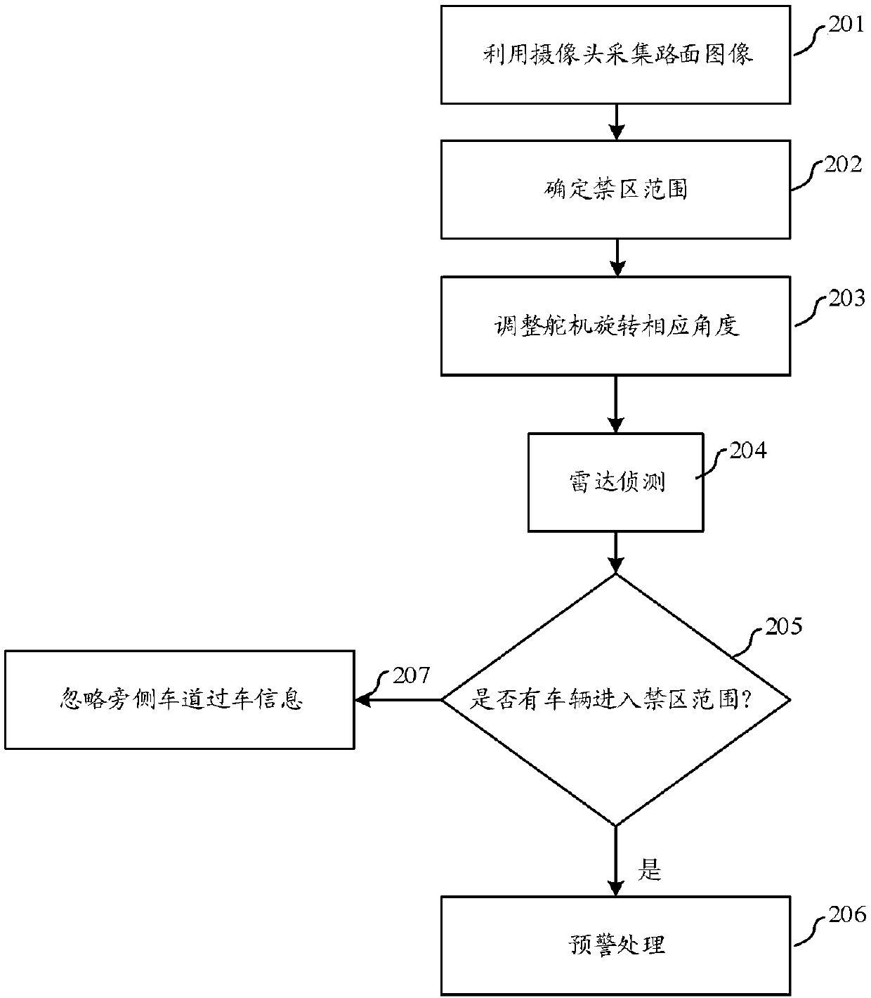 Traffic accident scene safety protection and monitoring method and device