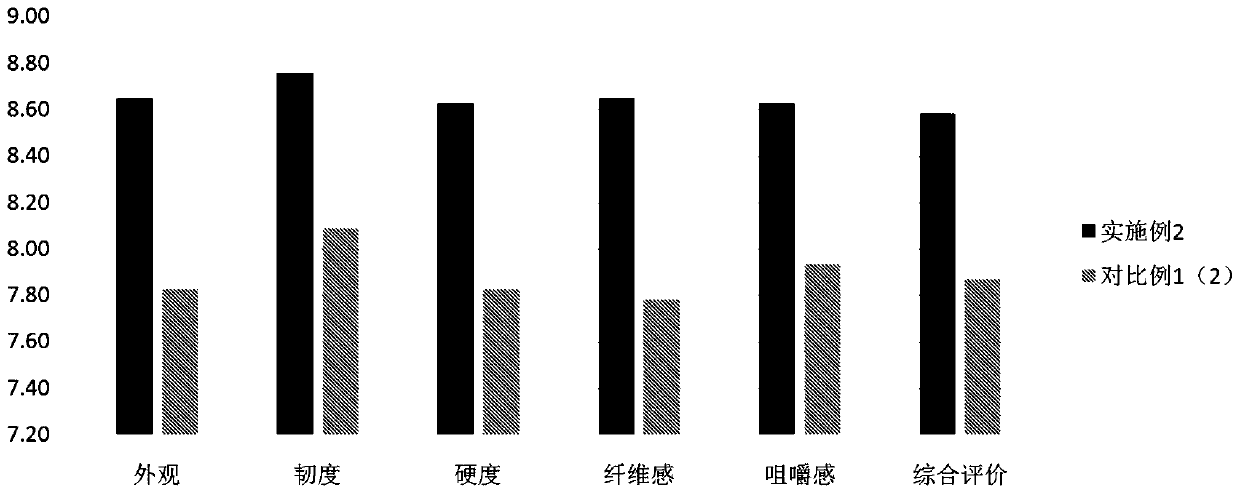 Processing technique of vacuum high-temperature sterilization soft-packaged duck seasoned with soy sauce using tender duck meat as raw material