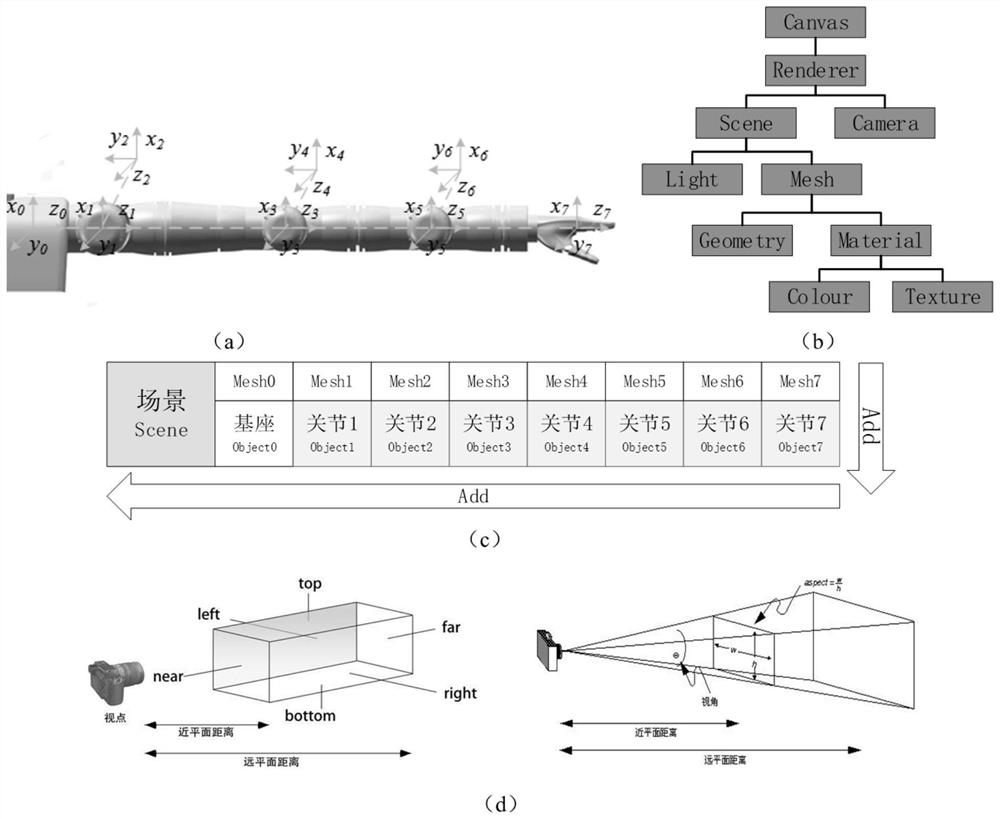 A method of virtual dragging of manipulator based on webpage