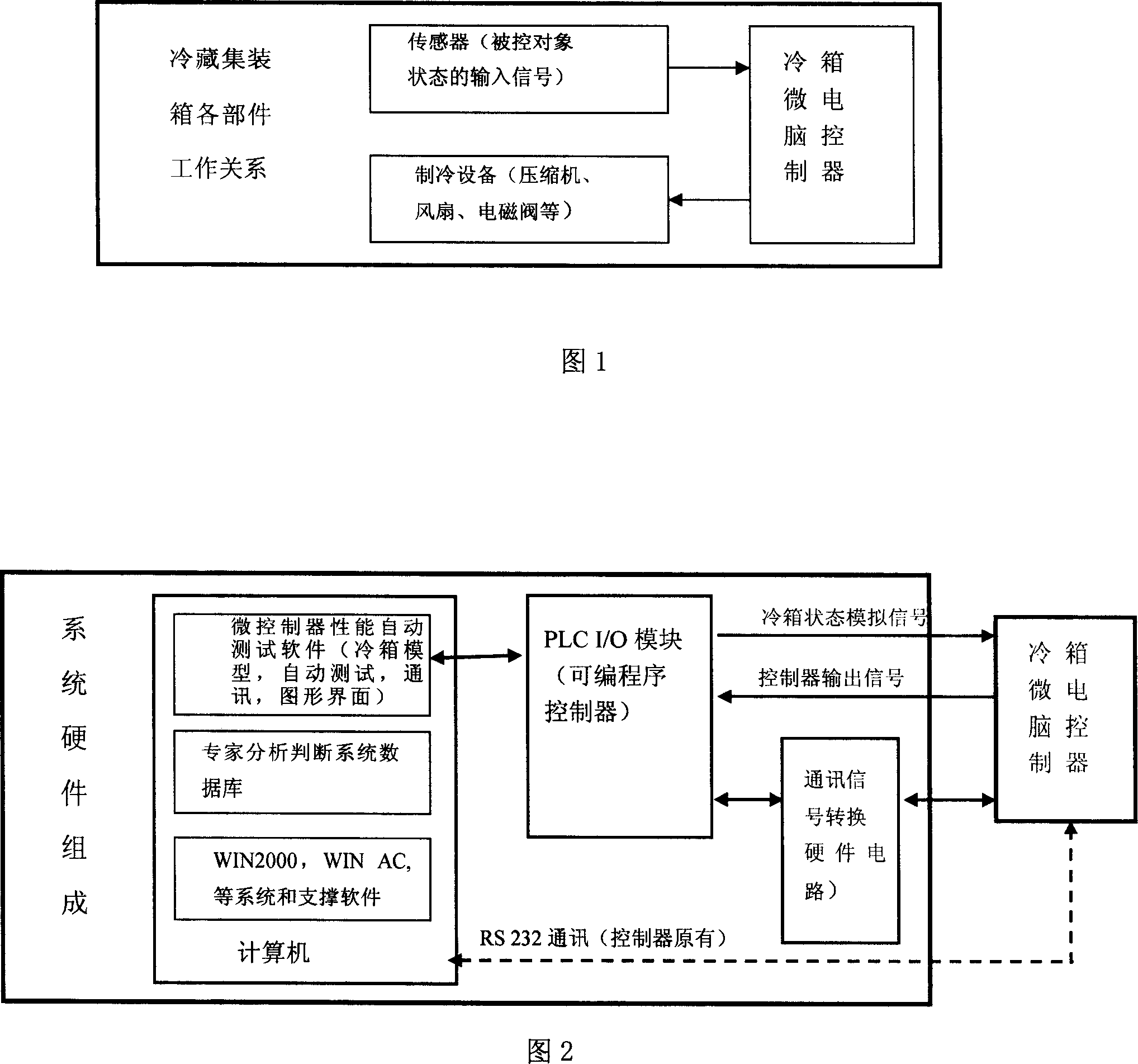 Cold-storage container micro controller fault diagnosing system