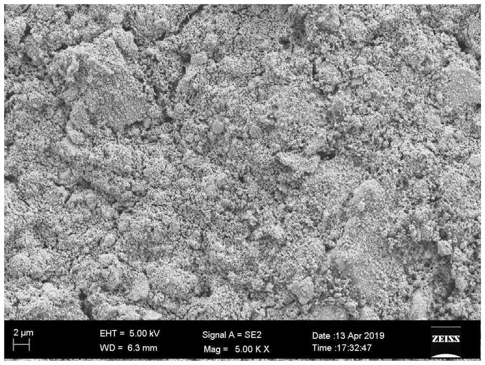 Method for preparing NiO/apatite type lanthanum silicate submicron-nano porous anode functional layer