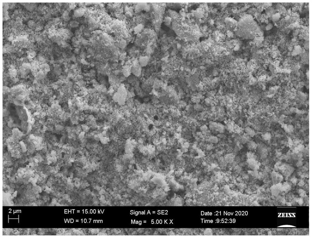 Method for preparing NiO/apatite type lanthanum silicate submicron-nano porous anode functional layer