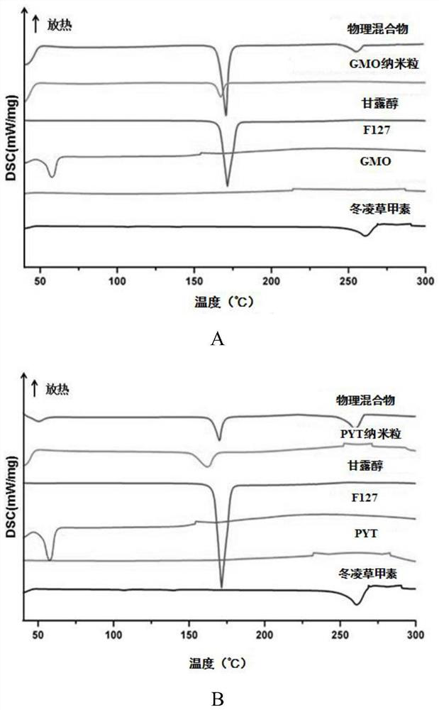 Rubescensine A cubic liquid crystal nanoparticles and preparation method thereof