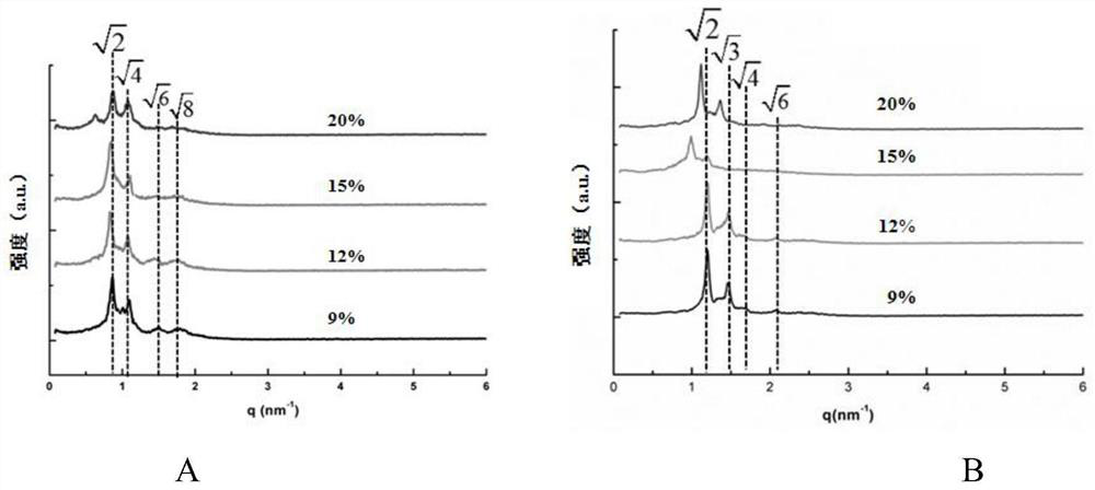 Rubescensine A cubic liquid crystal nanoparticles and preparation method thereof