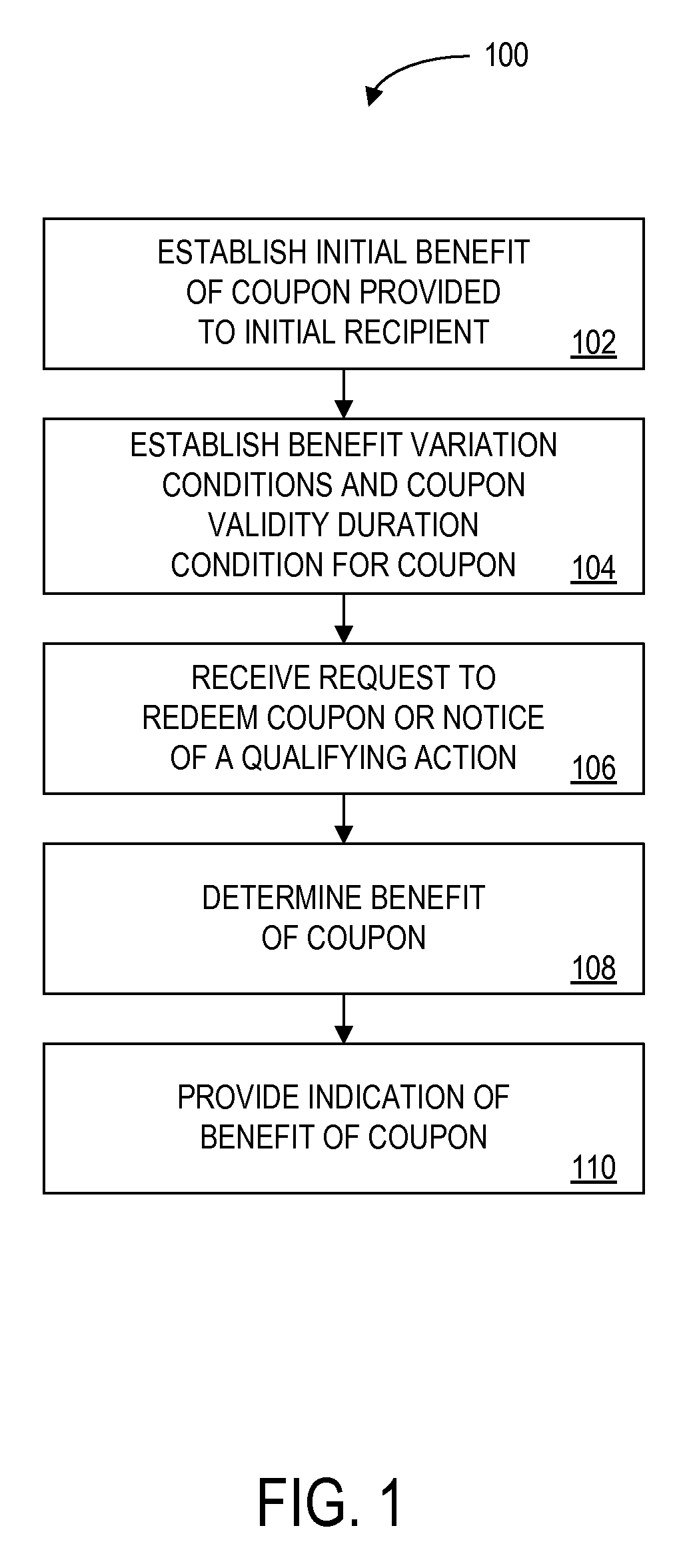 Method and apparatus for providing a coupon offer having a variable value