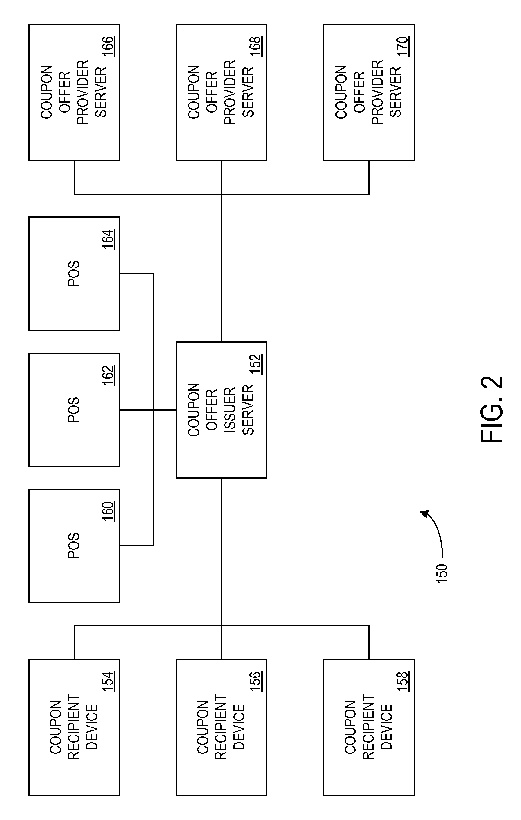 Method and apparatus for providing a coupon offer having a variable value