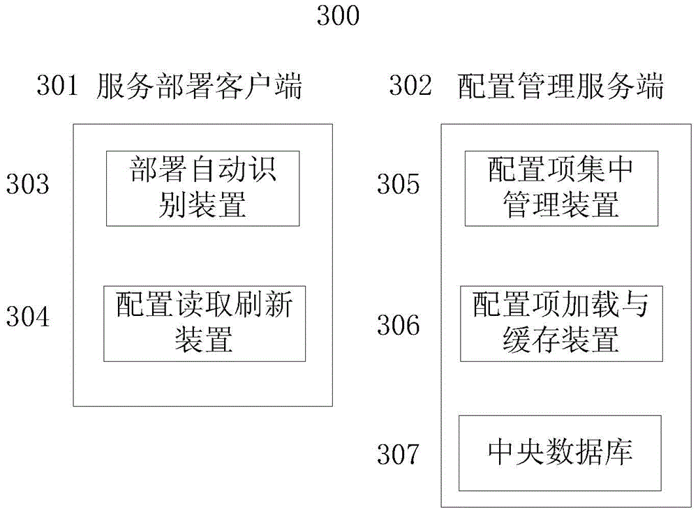 Method and system for distributed deployment, unified configuration and automatic adaptation
