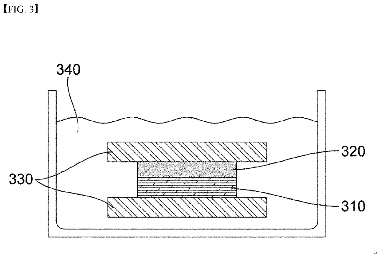 Method for pre-lithiation of negative electrode for secondary battery