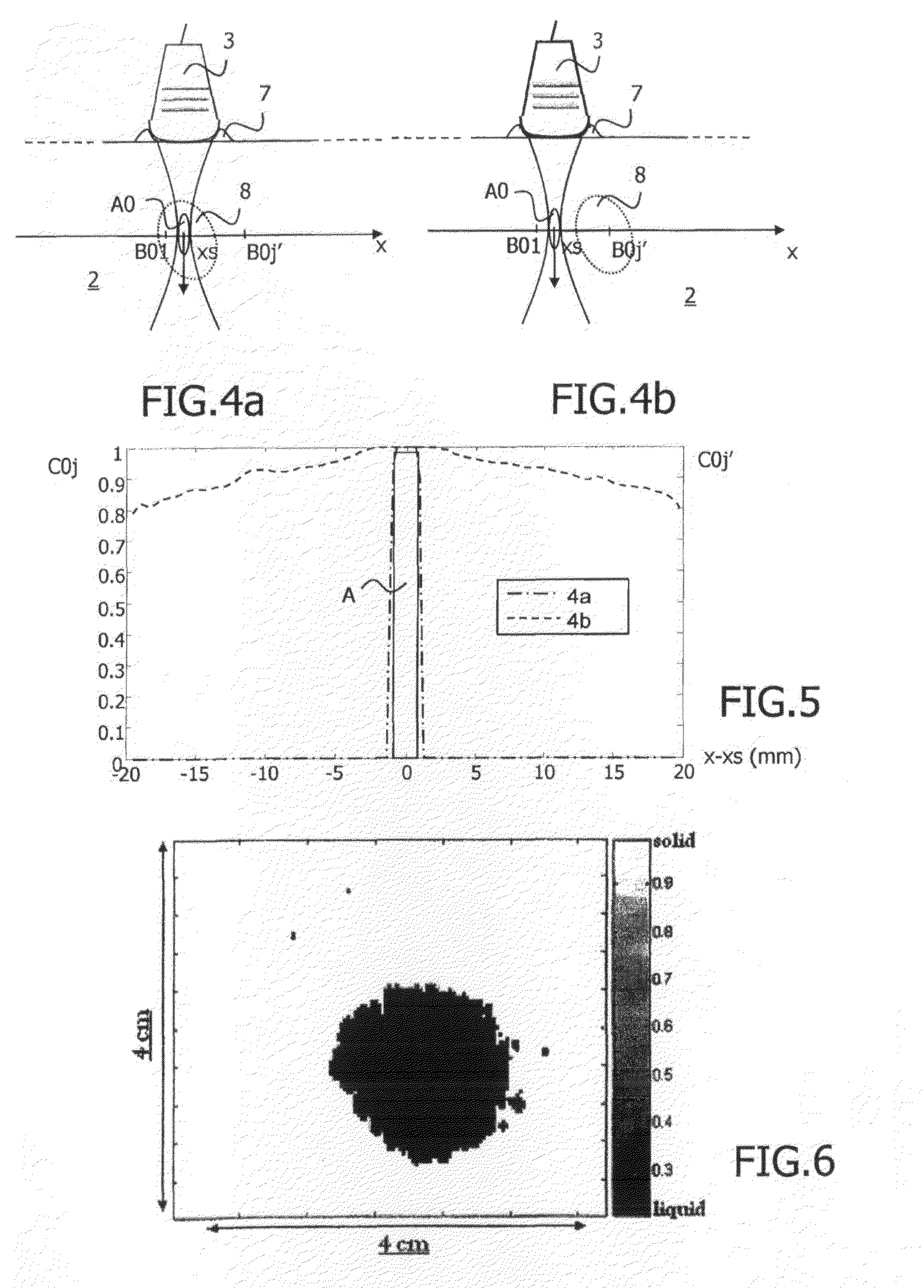 Method and a device for imaging a visco-elastic medium