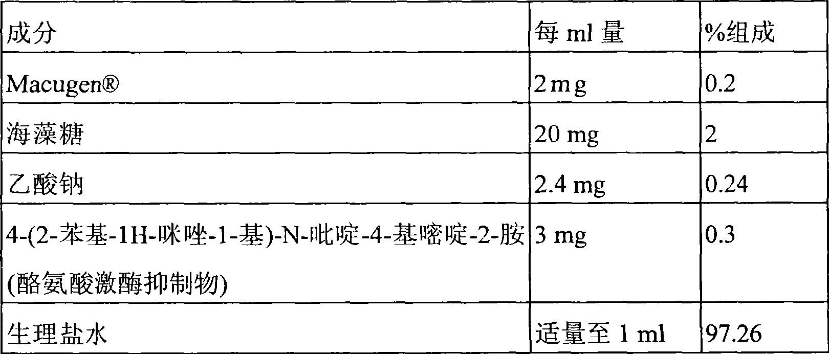 Combination therapy for diseases involving angiogenesis