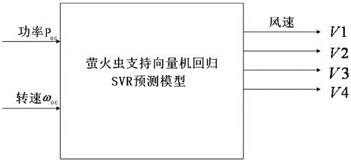 A maximum power tracking control method for a small permanent magnet direct drive wind power generation system