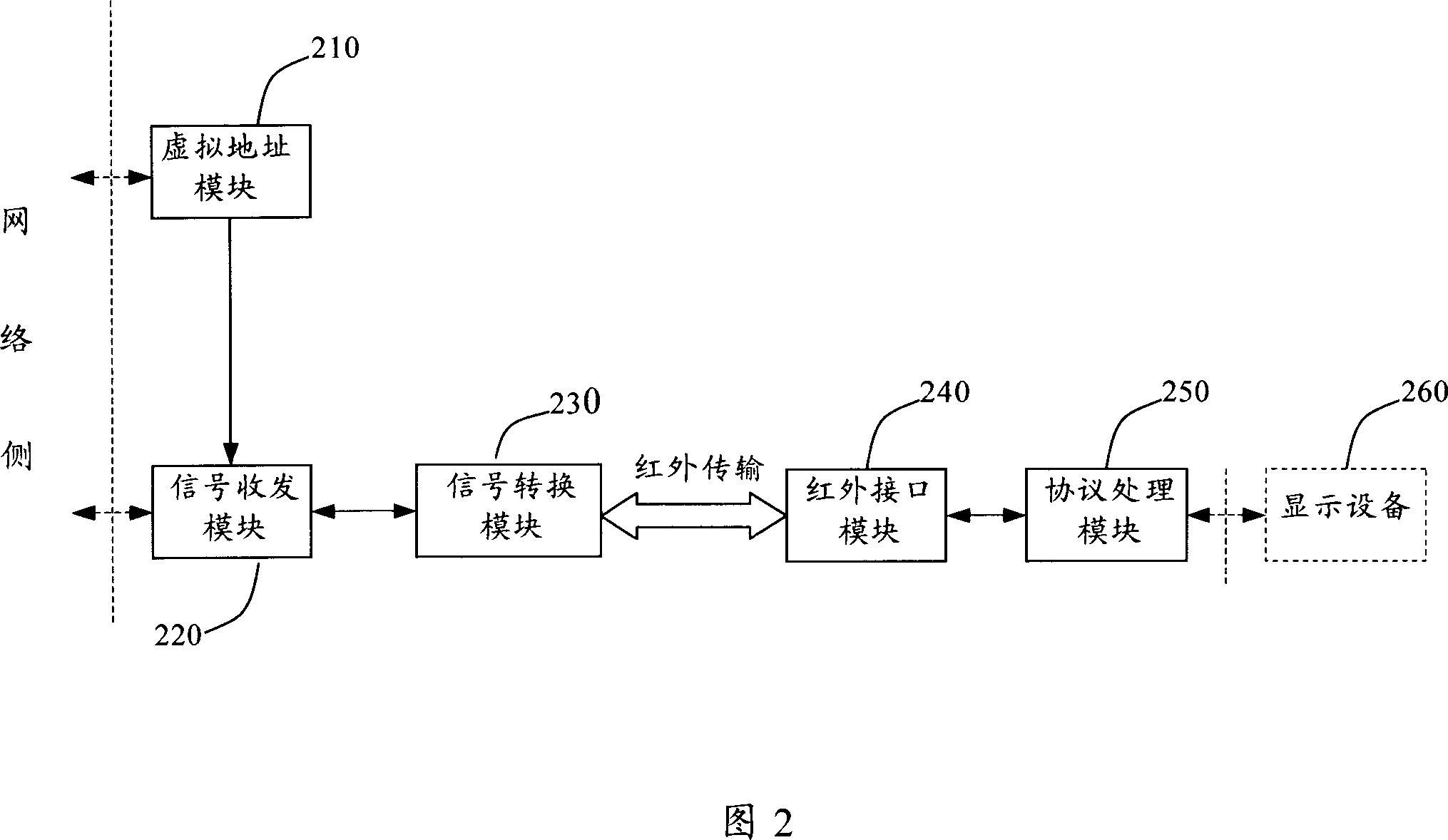 Method and system for radio terminal wire accessing interconnected network