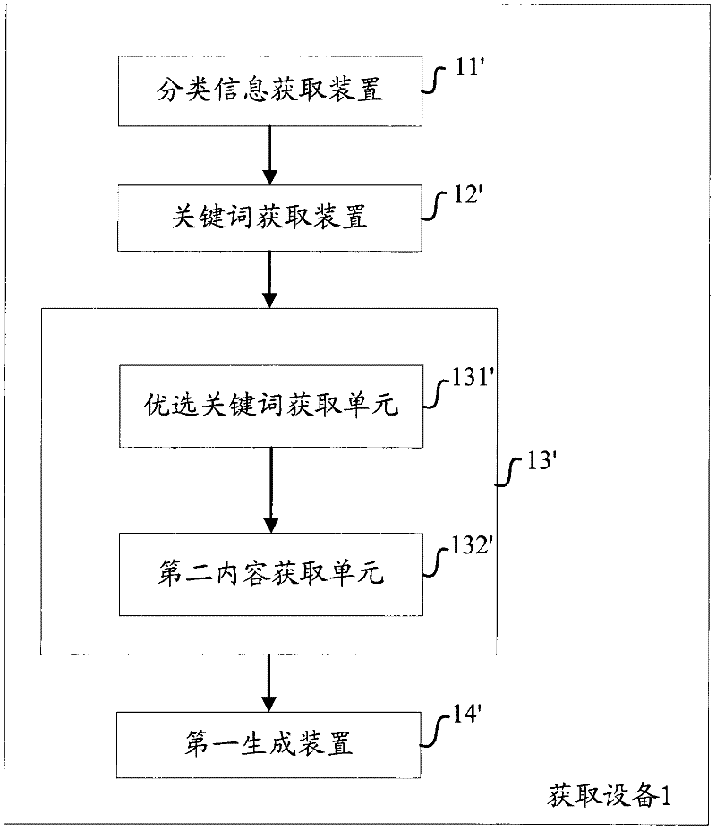 Method and equipment for searching webpage content on user equipment on basis of query classification
