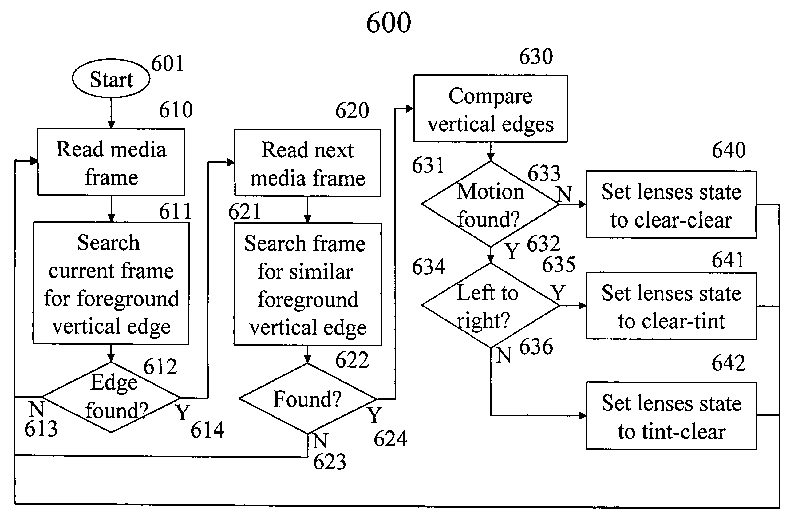 System and method for a 3-D phenomenoscope
