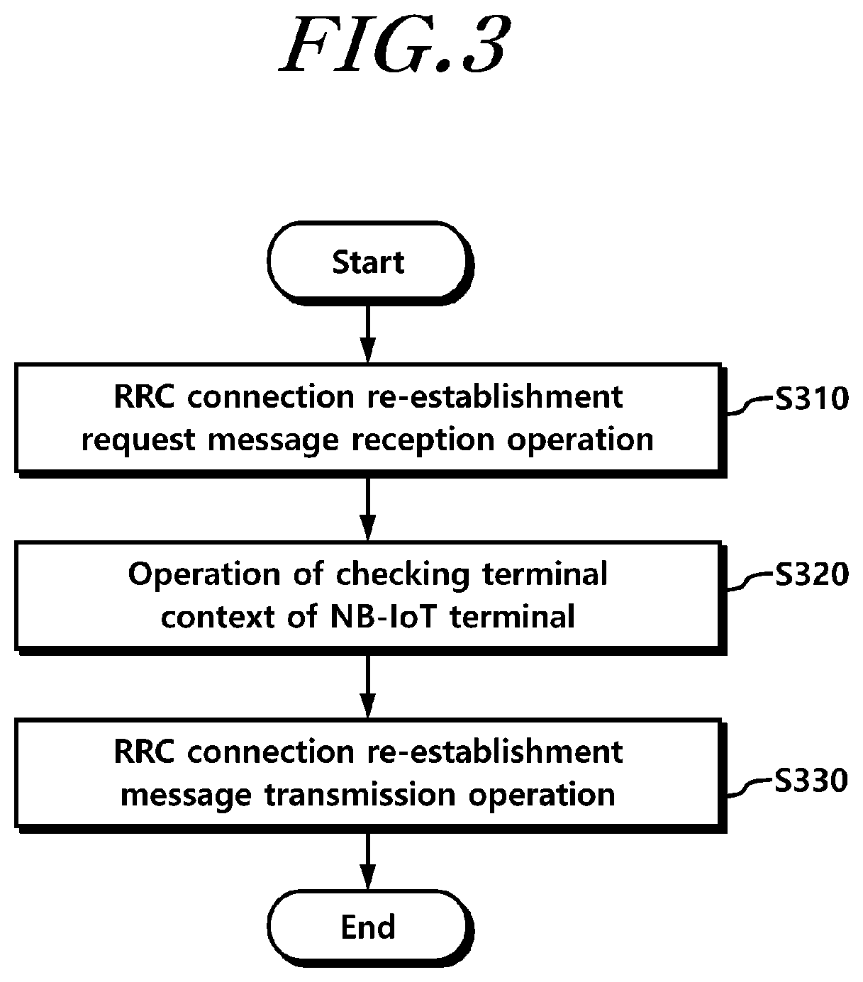 Method for performing mobility process of nb-iot terminal, and apparatus therefor