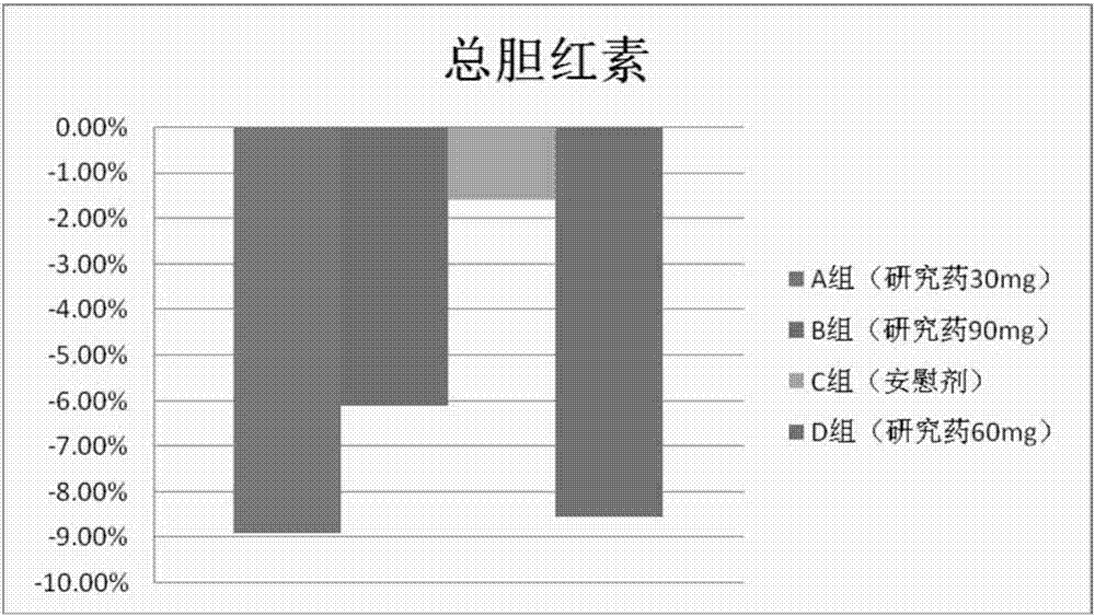 Application of isorhodanic ester type compound to prevention and/or treatment of hyperbilirubinemia