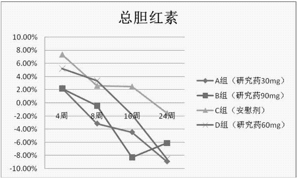 Application of isorhodanic ester type compound to prevention and/or treatment of hyperbilirubinemia