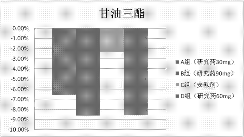 Application of isorhodanic ester type compound to prevention and/or treatment of hyperbilirubinemia