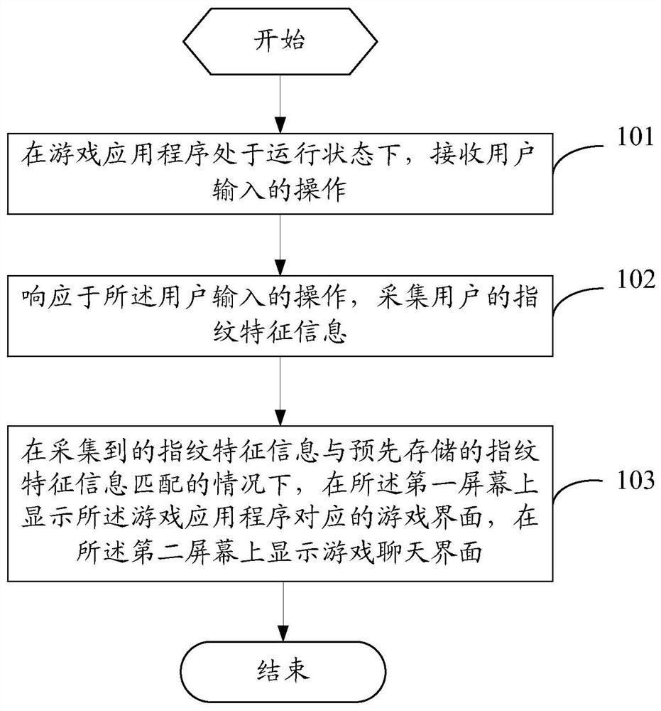 A game interface display method and terminal