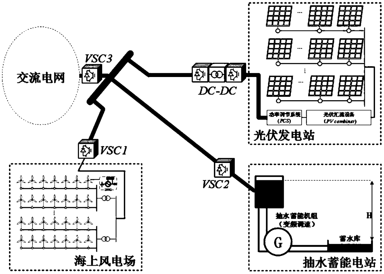 Pumped storage and renewable energy power generation cooperated operation system and method