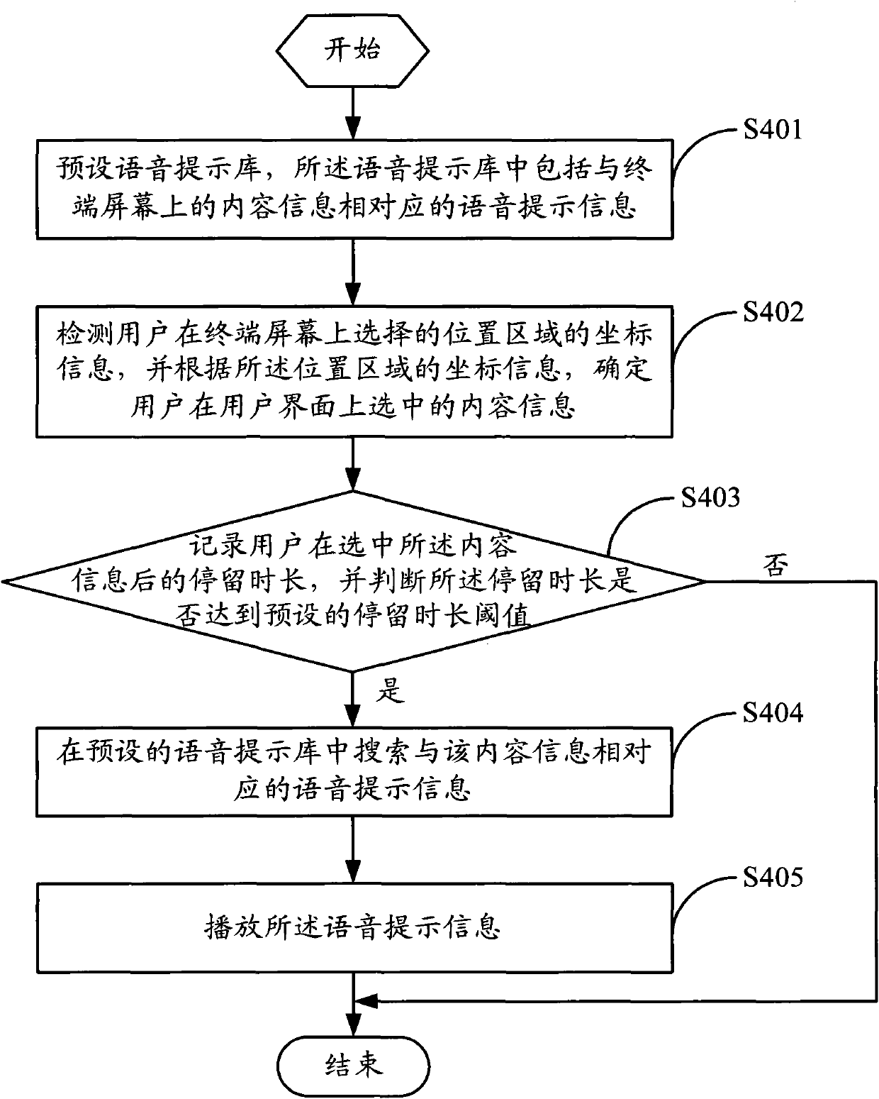 Method and device for giving prompt for content information on user interface