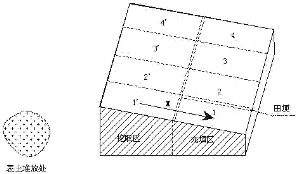 Method of soil reclamation project topsoil stripping