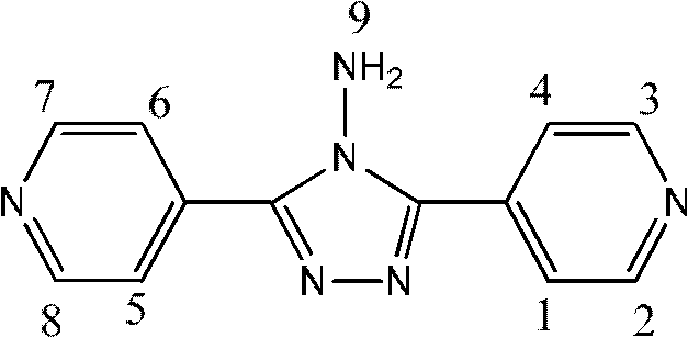 Method for controlling impurities of isoniazid