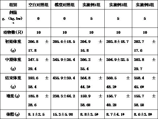 Weight-reducing nutrient powder and preparation method thereof