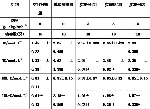 Weight-reducing nutrient powder and preparation method thereof